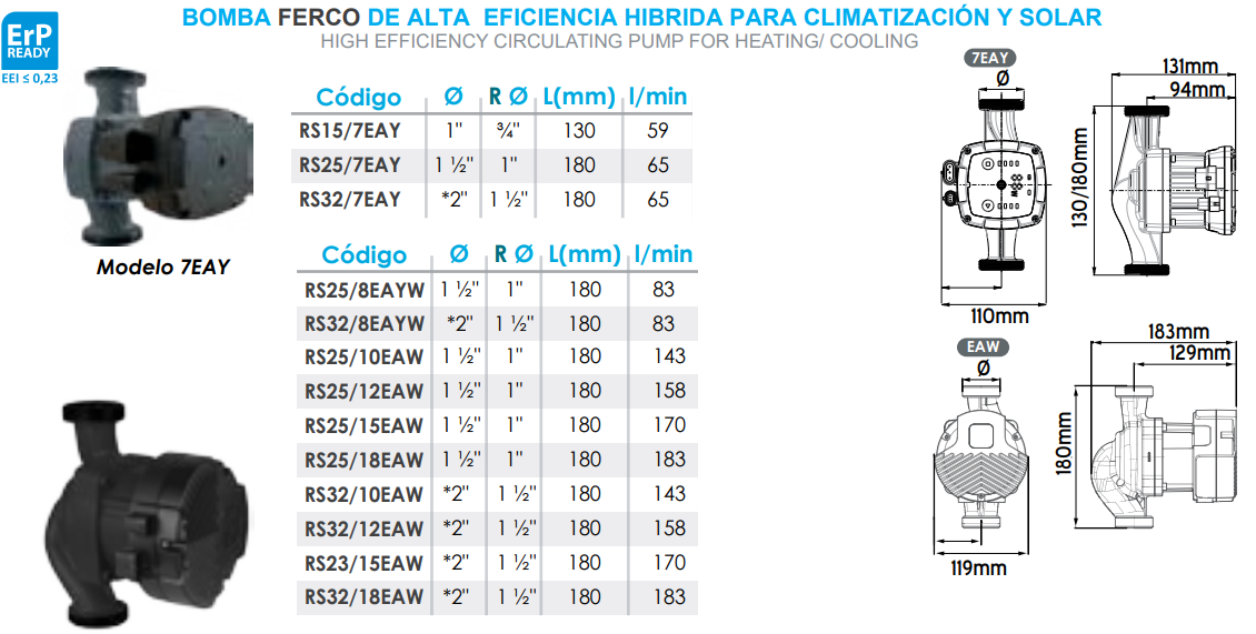 Ficha técnica de la Bomba Ferco RS25/10EAW